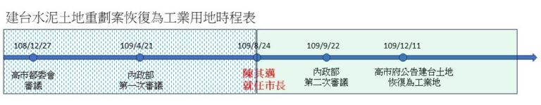 綠媒大亨土地鍊金術 這下慘了